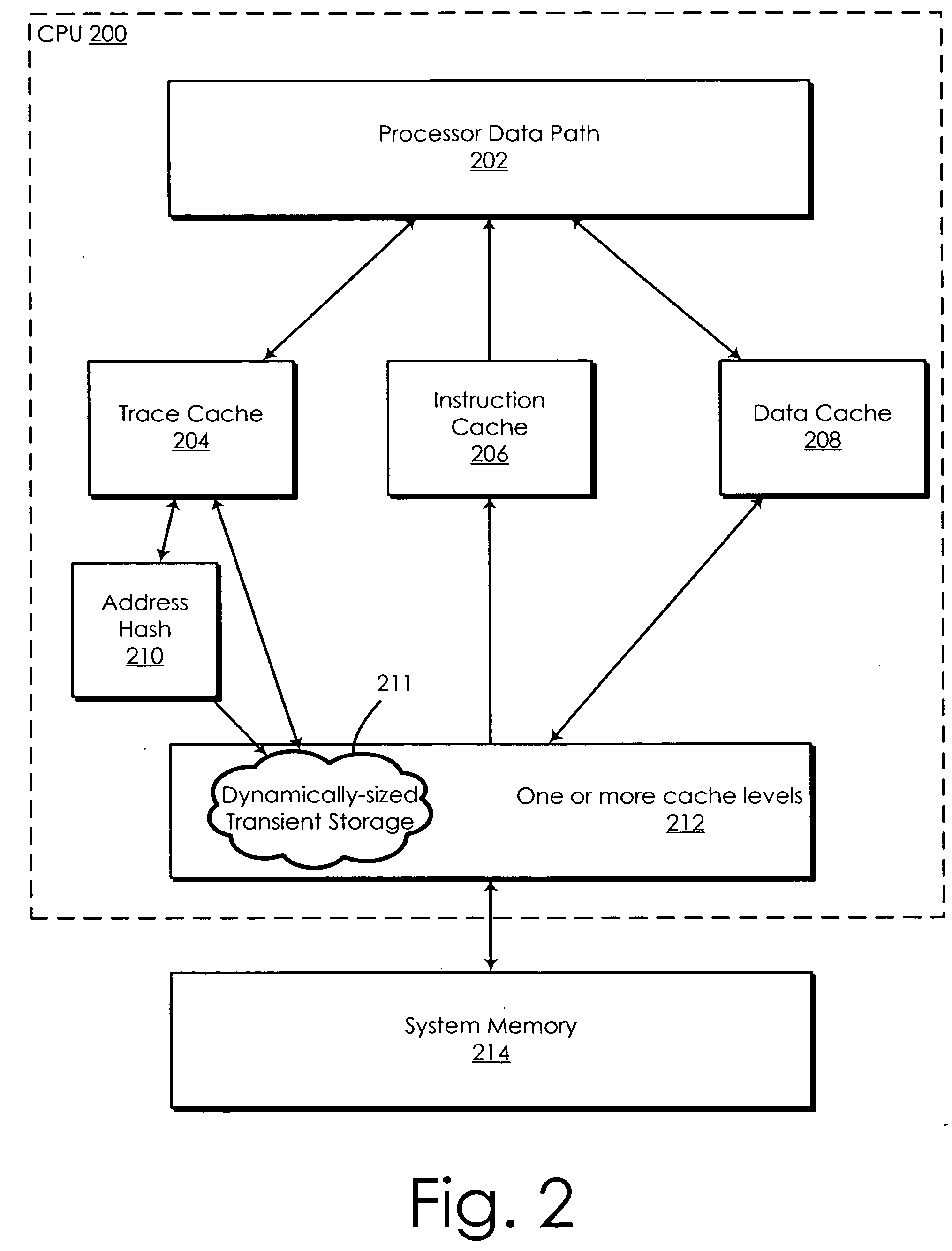 Transient cache storage