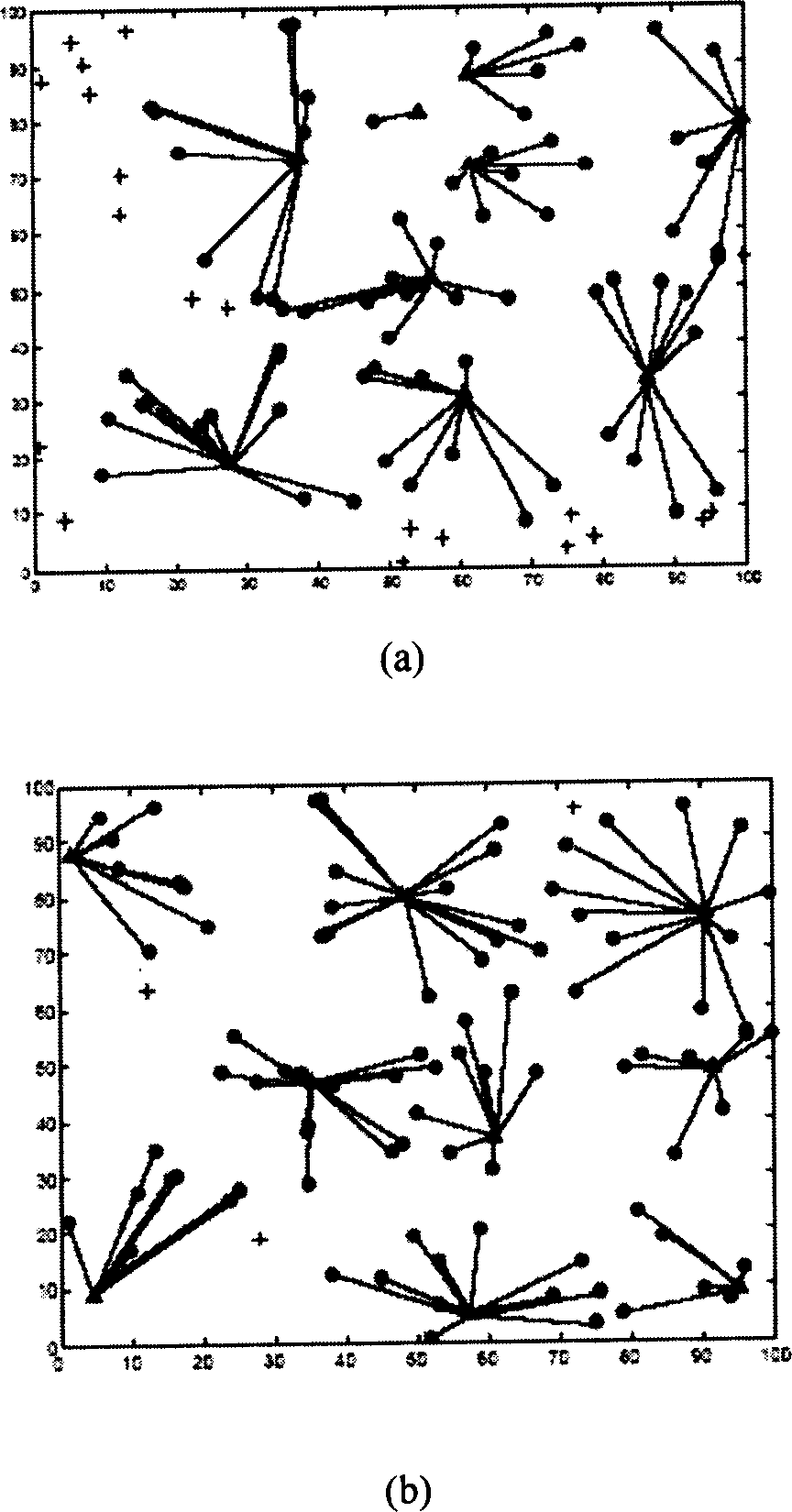 Wireless-sensor network distribution type cluster-dividing method based on self-adoptive retreating strategy