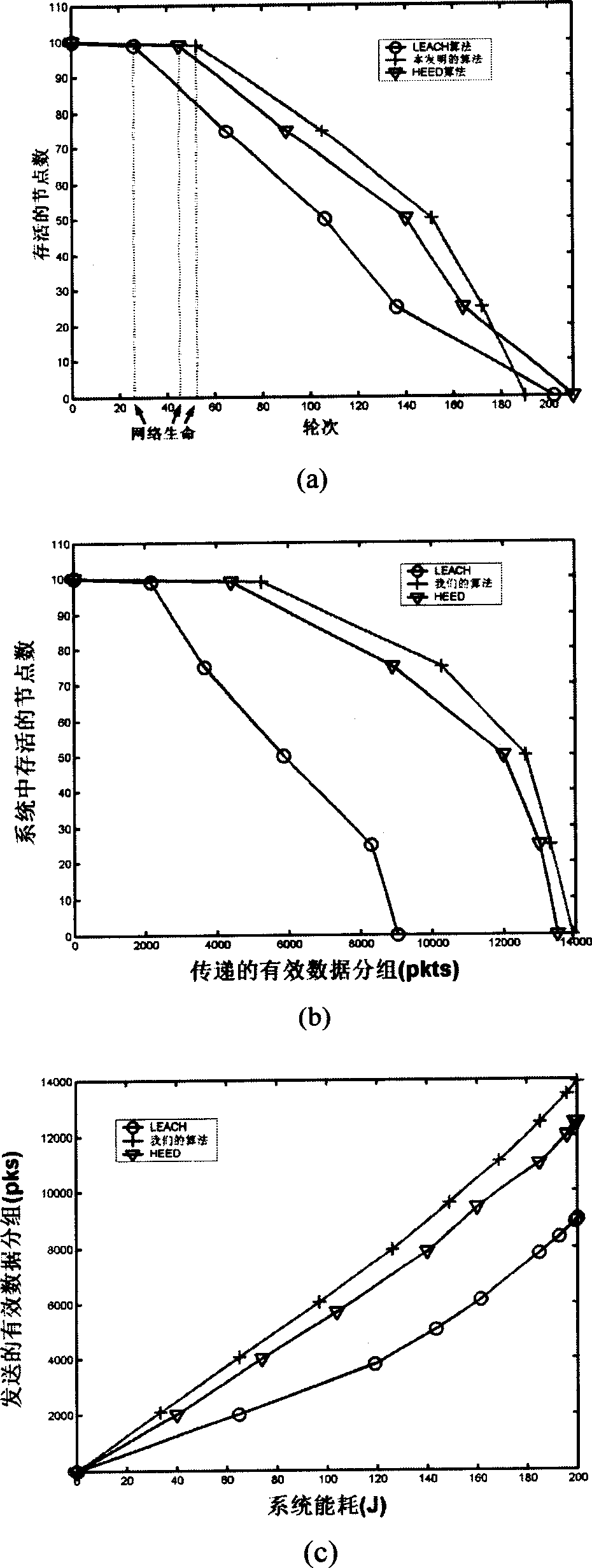 Wireless-sensor network distribution type cluster-dividing method based on self-adoptive retreating strategy