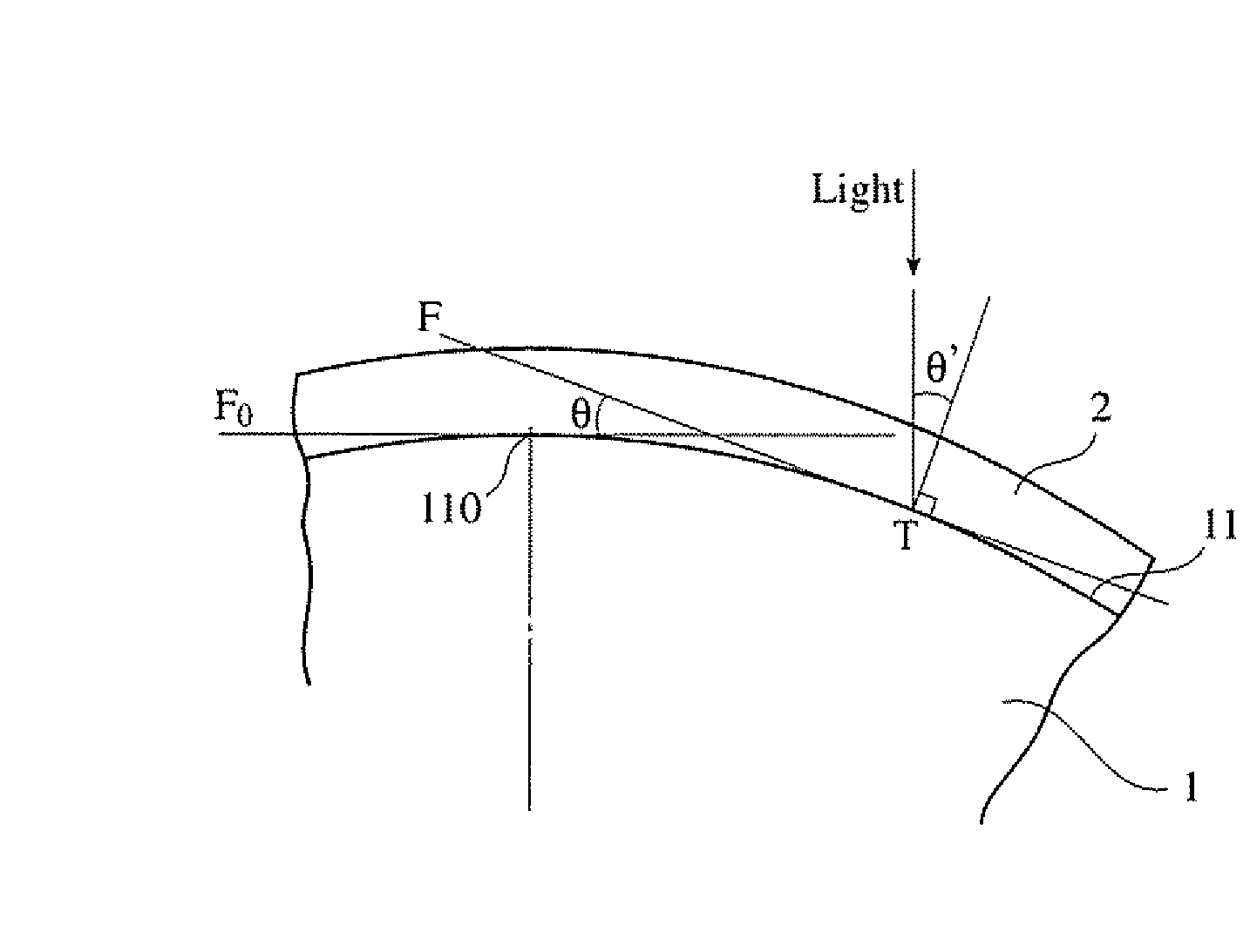 Optical element having Anti-reflection coating