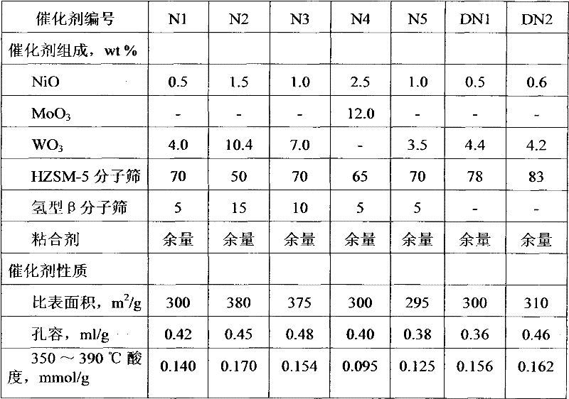 Hydrodewaxing catalyst, preparation method and application thereof