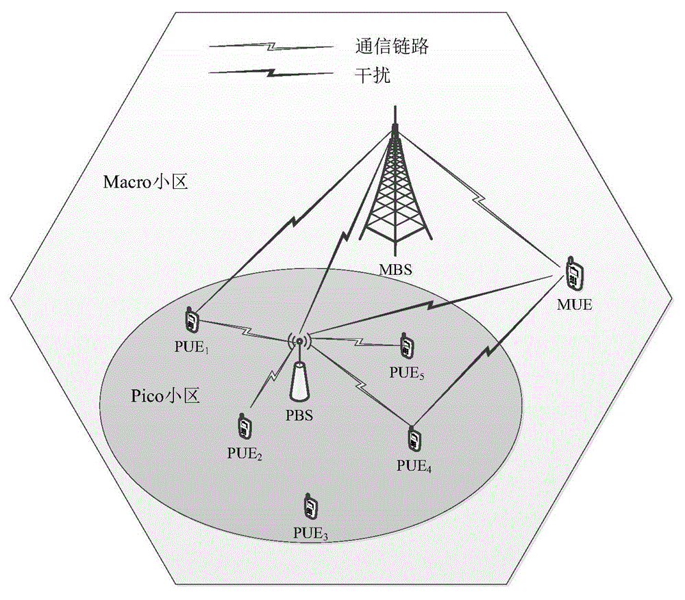 Learning-based multi-criteria user selection method of amorphous cell