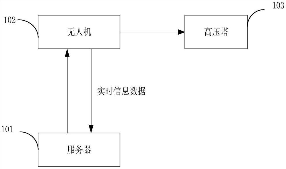 Point cloud data processing method and device for high-voltage tower in power grid