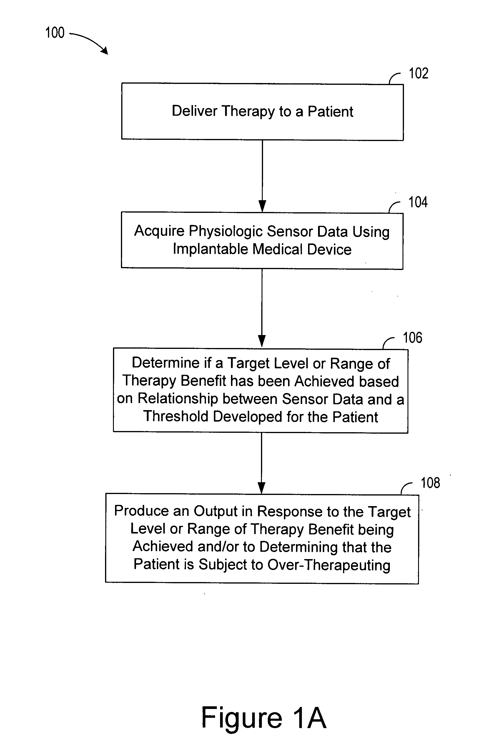 Decongestive therapy titration for heart failure patients using implantable sensor