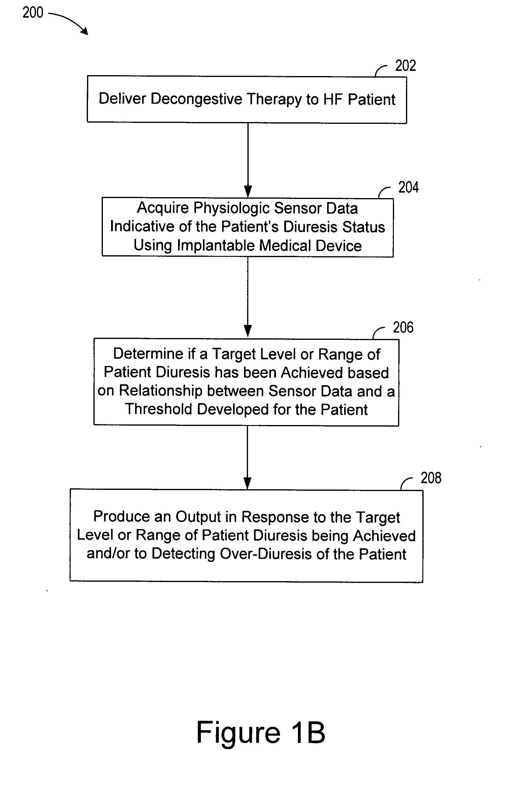 Decongestive therapy titration for heart failure patients using implantable sensor