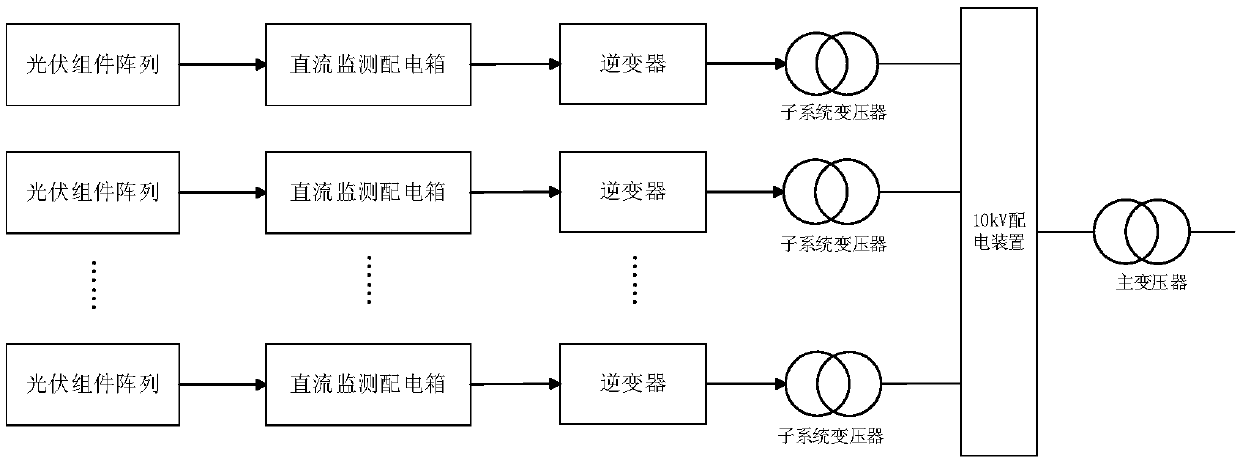 A Power Station Level Photovoltaic Tilt Angle Optimization Method Considering Economic Factors