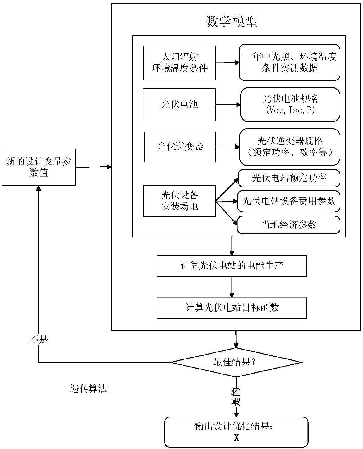 A Power Station Level Photovoltaic Tilt Angle Optimization Method Considering Economic Factors