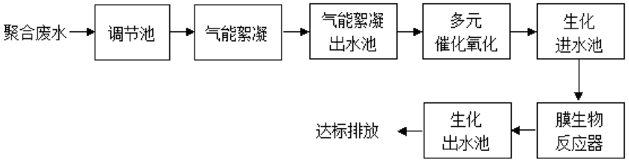 Wet spinning acrylic fiber production polymerization wastewater treatment system and treatment method