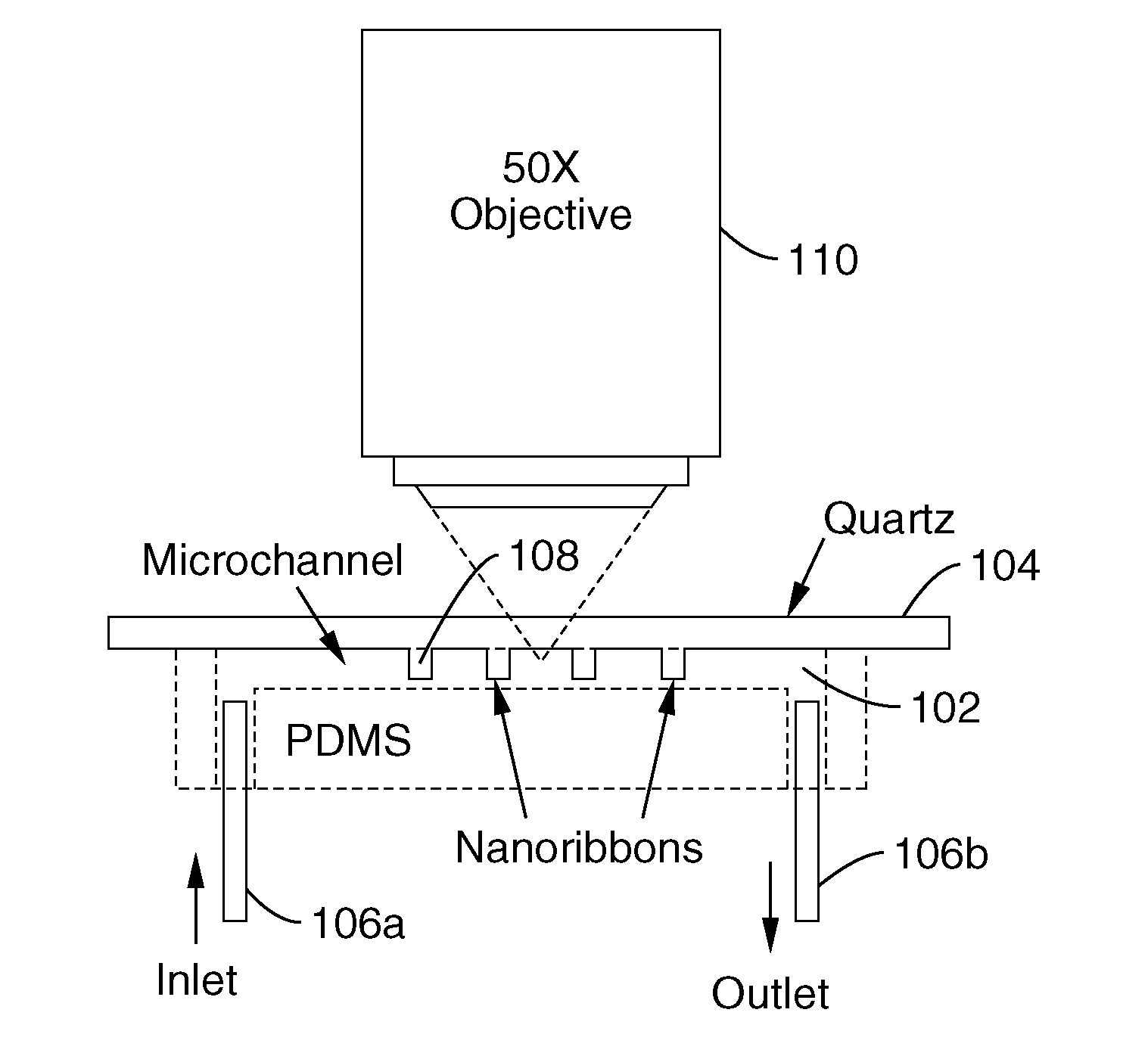 Nanowires and nanoribbons as subwavelength optical waveguides and their use as components in photonic circuits and devices