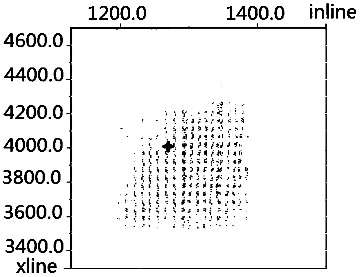 An Application Method of Imaging Gather