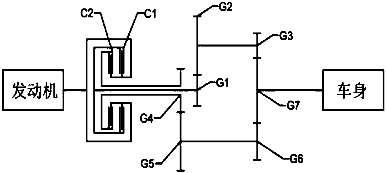 A shift control method for dual-clutch transmission avoiding dual-clutch shift power cycle