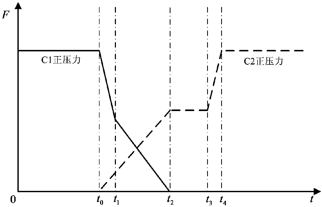 A shift control method for dual-clutch transmission avoiding dual-clutch shift power cycle