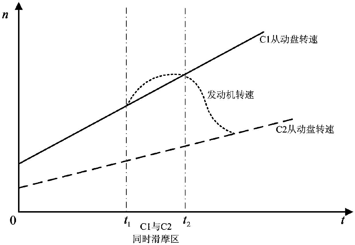 A shift control method for dual-clutch transmission avoiding dual-clutch shift power cycle