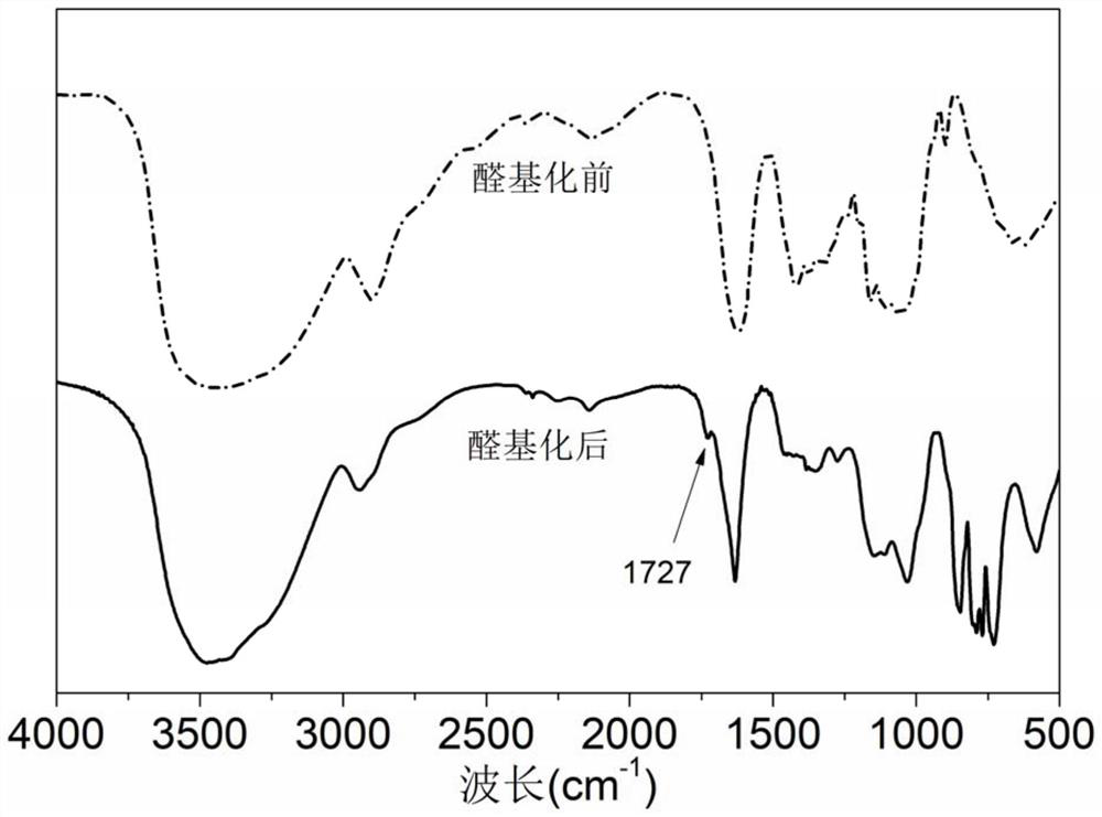 A kind of modified nano-cellulose reinforced polyacrylonitrile fiber and its preparation method and application