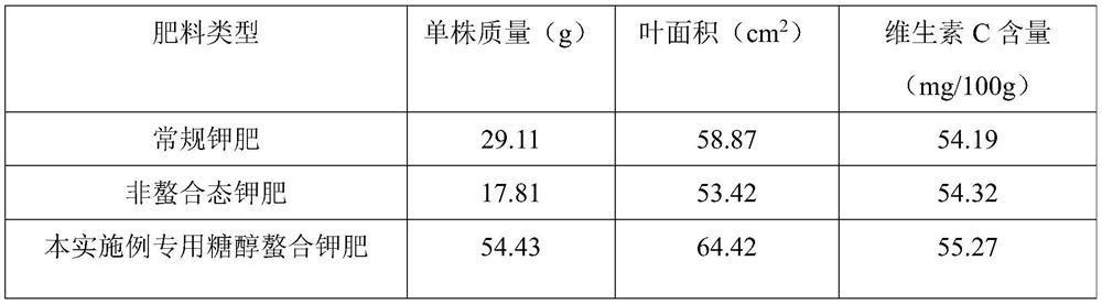 Special sugar alcohol chelated potash fertilizer for big-leaf vegetables as well as preparation method and application of special sugar alcohol chelated potash fertilizer