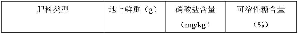 Special sugar alcohol chelated potash fertilizer for big-leaf vegetables as well as preparation method and application of special sugar alcohol chelated potash fertilizer