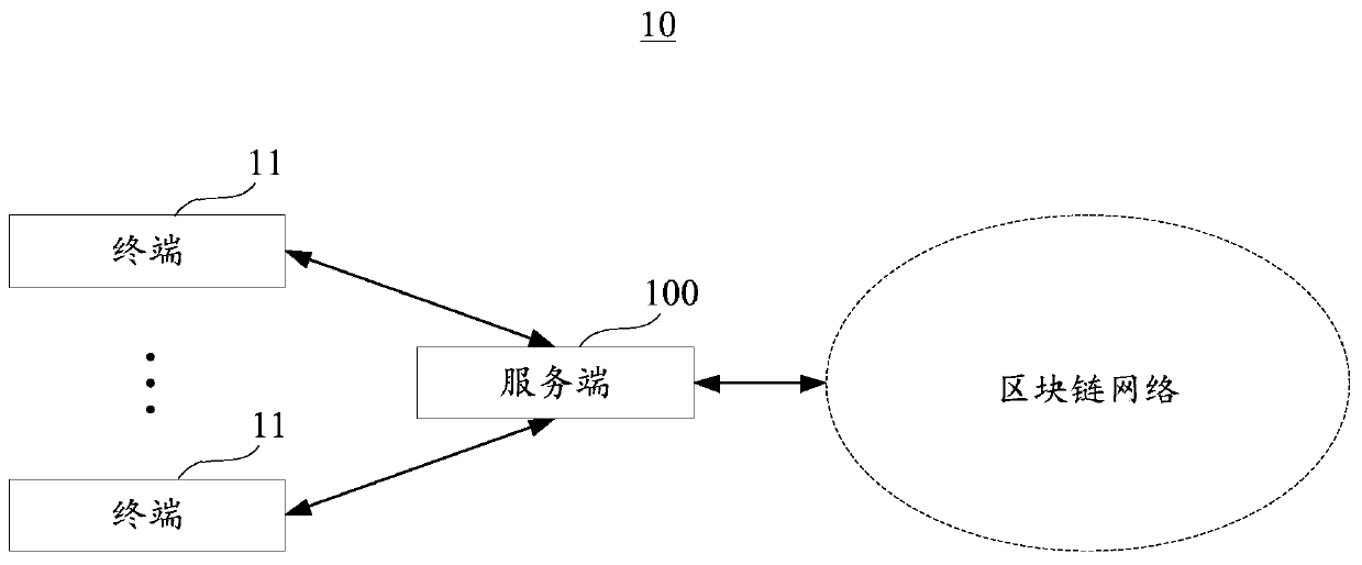 Electronic signature method and device