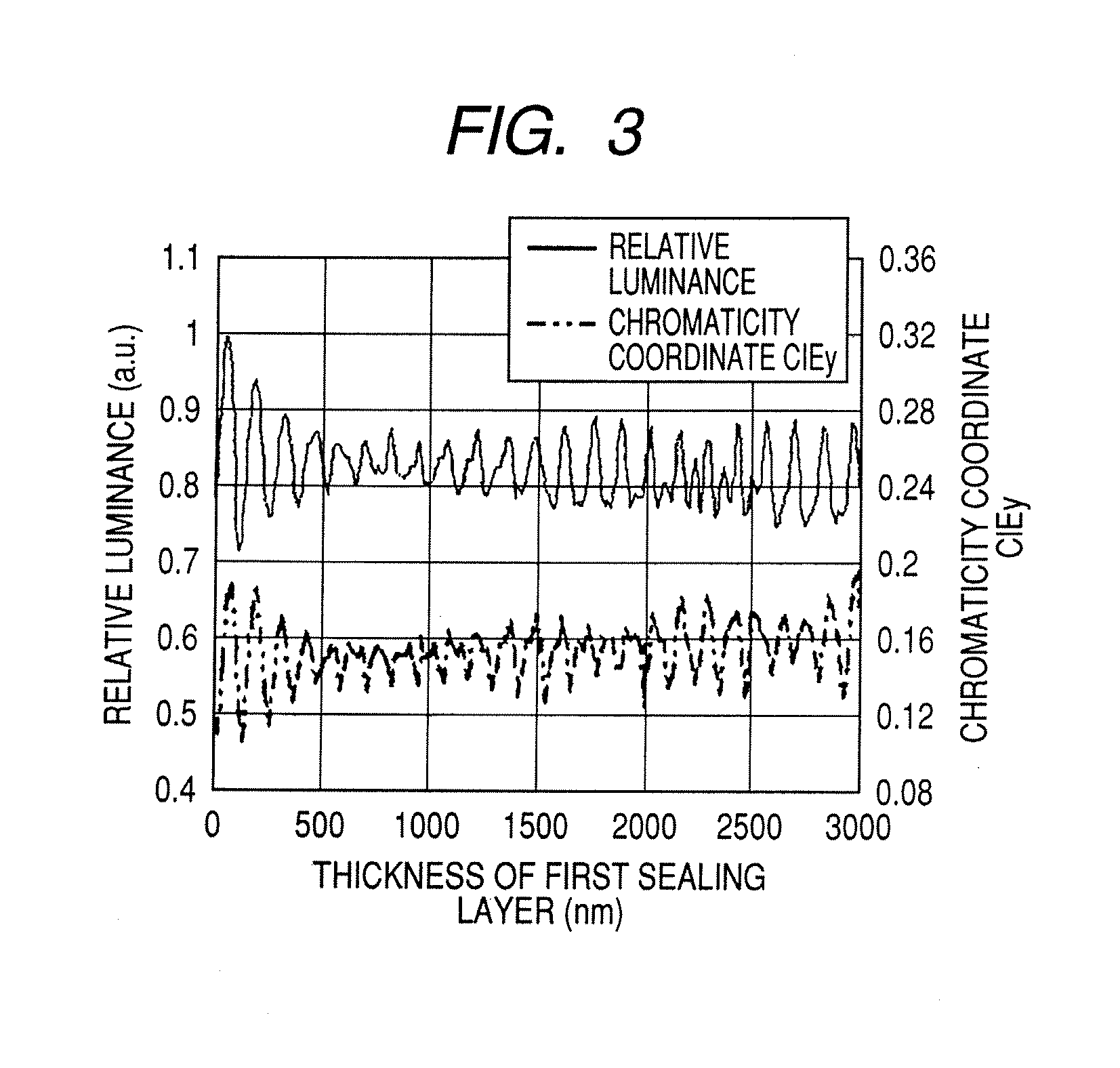 Organic light-emitting device and display apparatus using the same