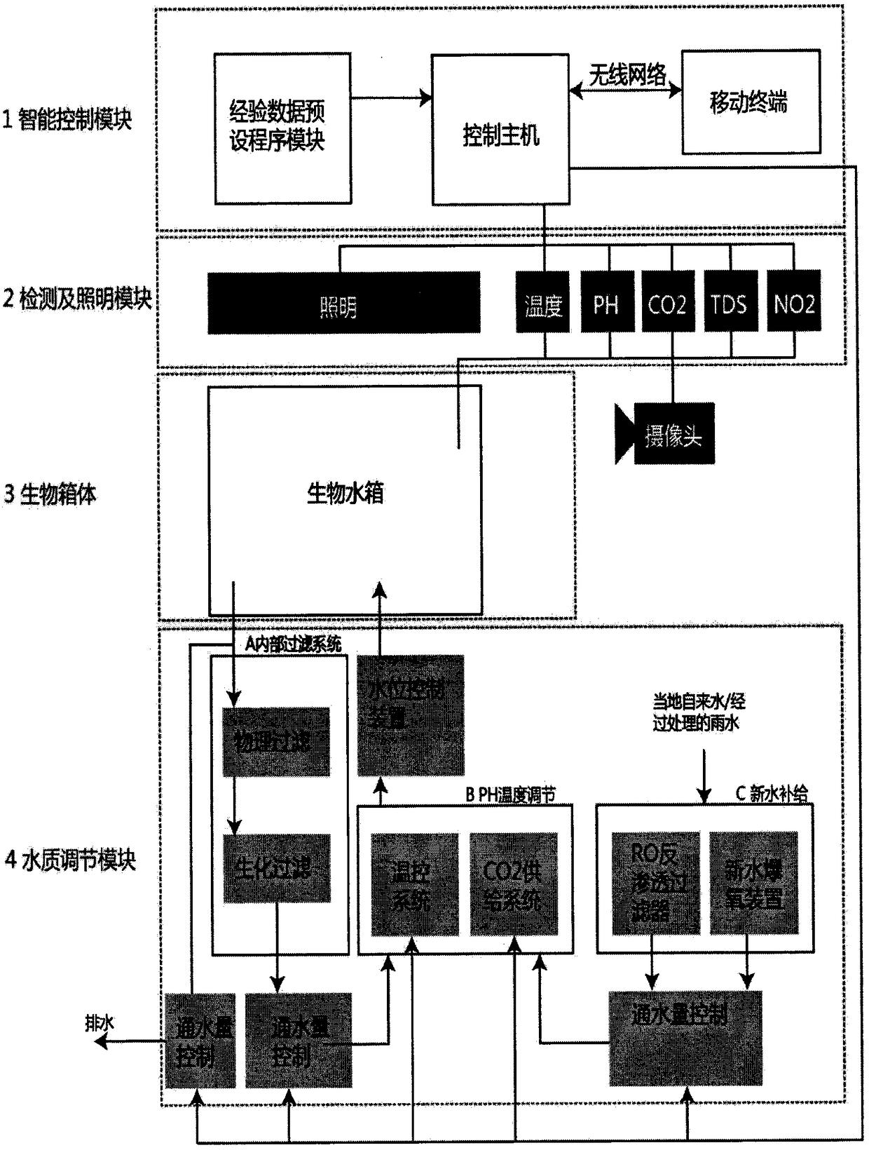 Miniature intelligent control water quality adjusting device