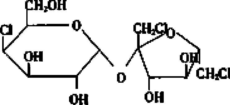 Preparation method of sucralose