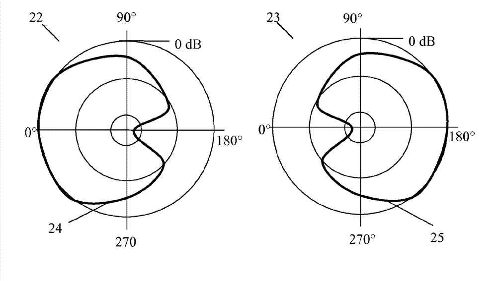 Antenna arrangement for vehicles for transmitting and receiving