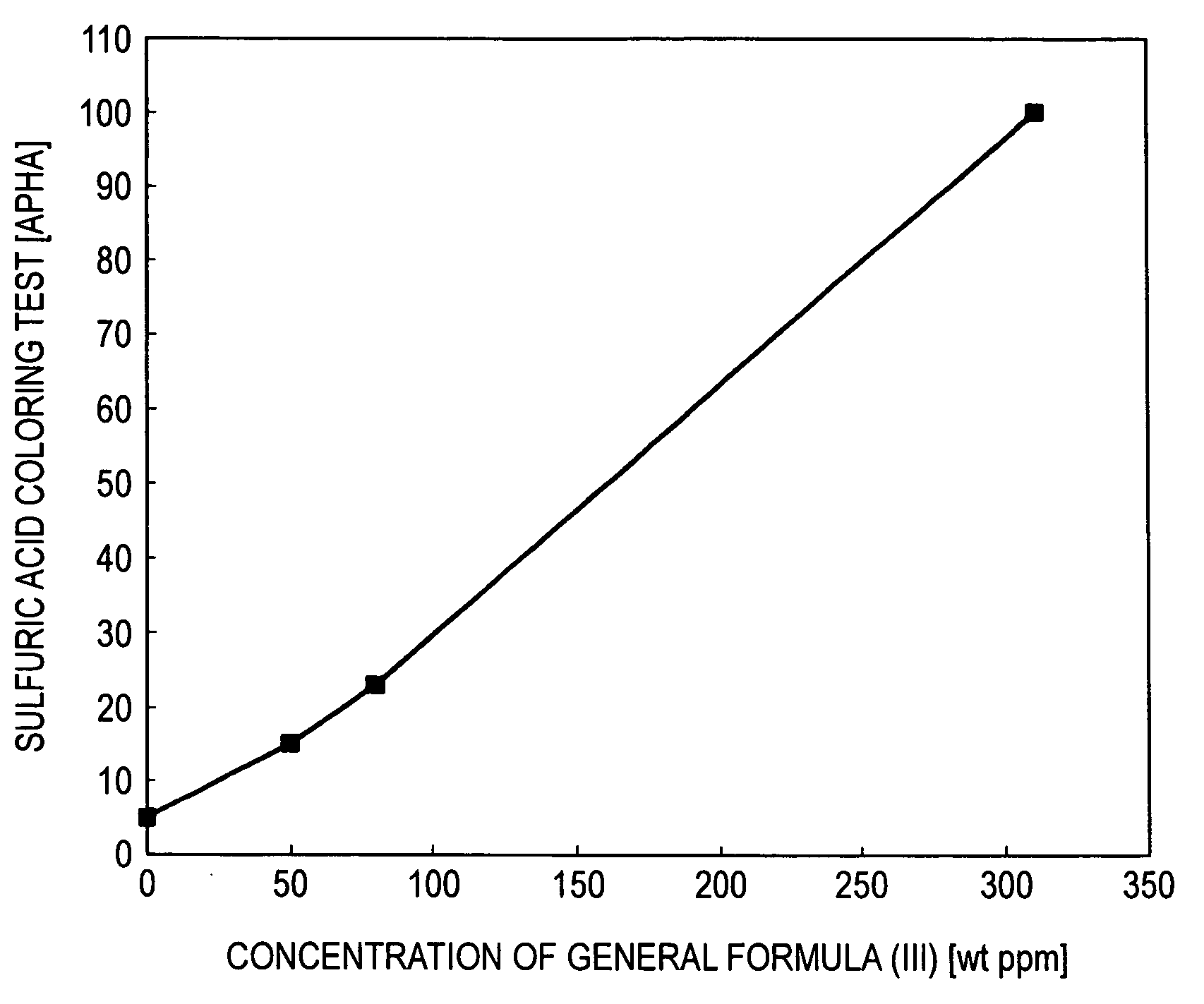 Process for Production of Purified Alcohols