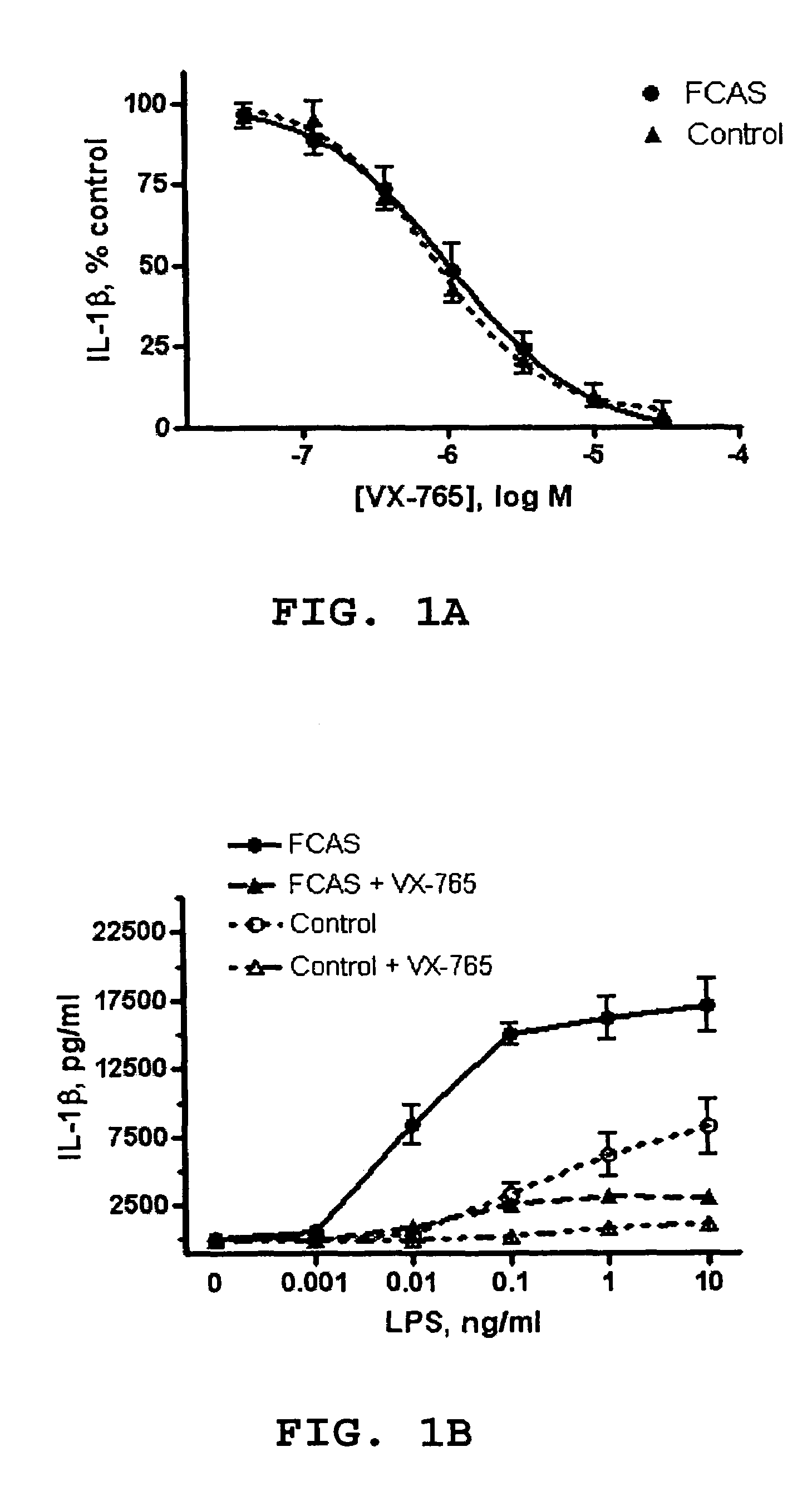 Treatment of diseases using ICE inhibitors