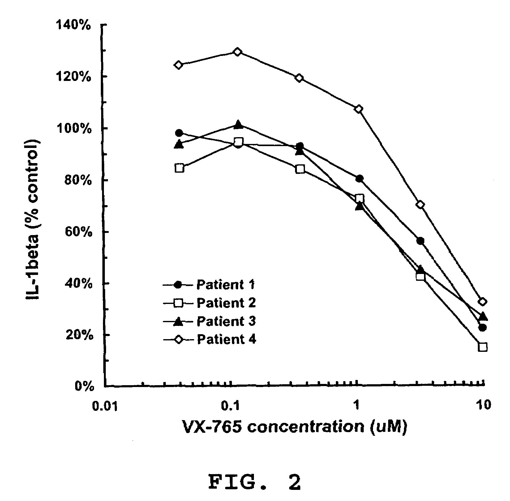 Treatment of diseases using ICE inhibitors