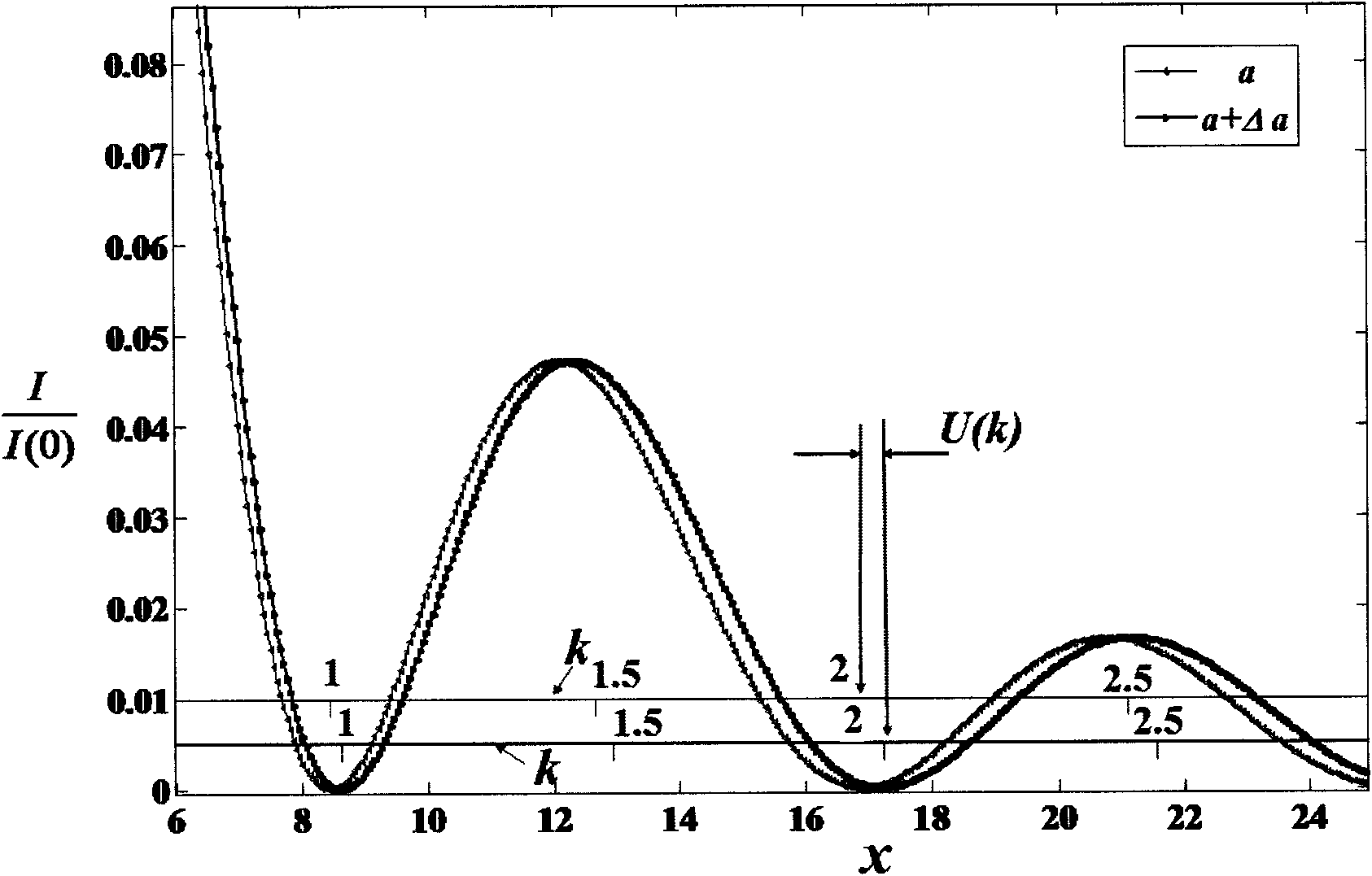 Measuring method of little opening displacement of microcrack