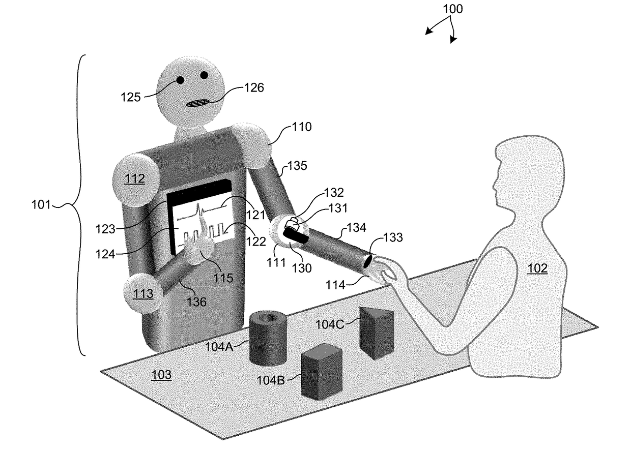 Robotic Instructor And Demonstrator To Train Humans As Automation Specialists