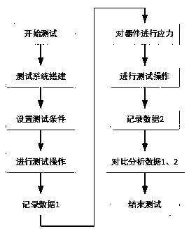 A method for testing the interface state of a three-port silicon carbide-based power device