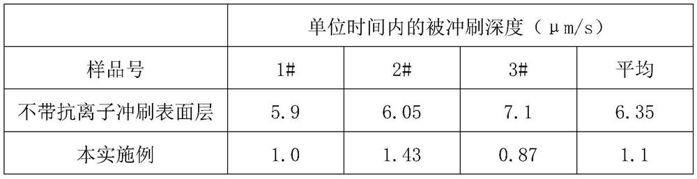 A kind of thermal barrier coating with anti-particle scour surface layer and preparation method thereof