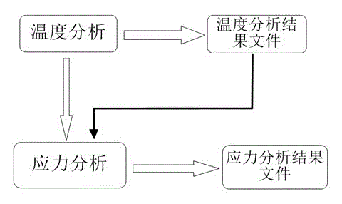 Pipeline steel welding residual stress prediction method based on ANSYS