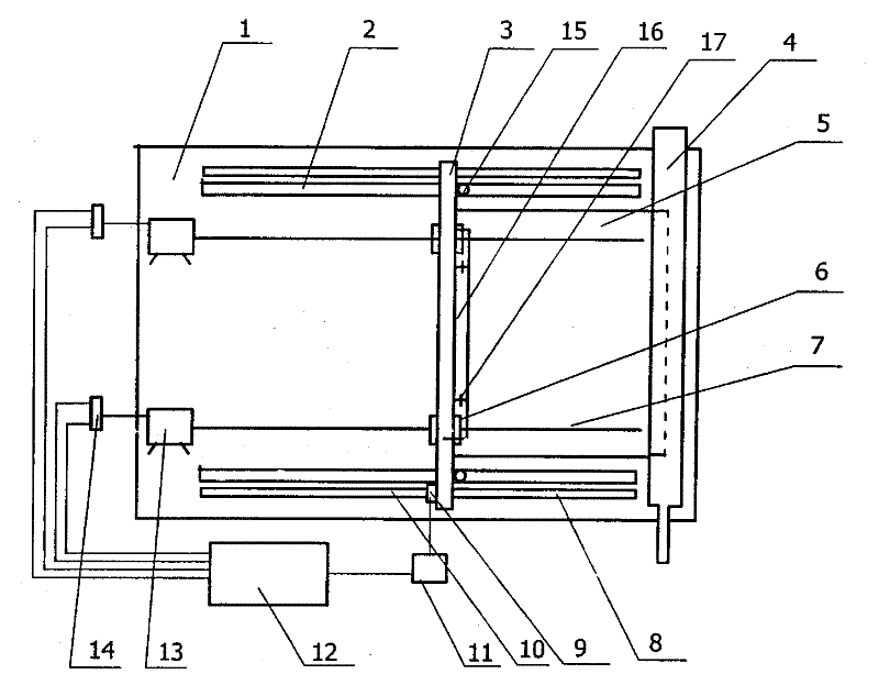 A CNC cutting machine