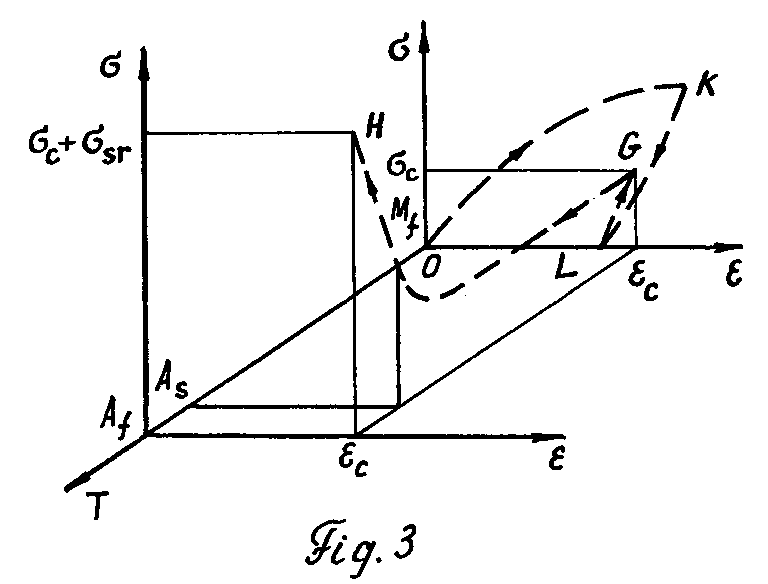 Method to limit a creep of bolts and gaskets of bolted flanged connections