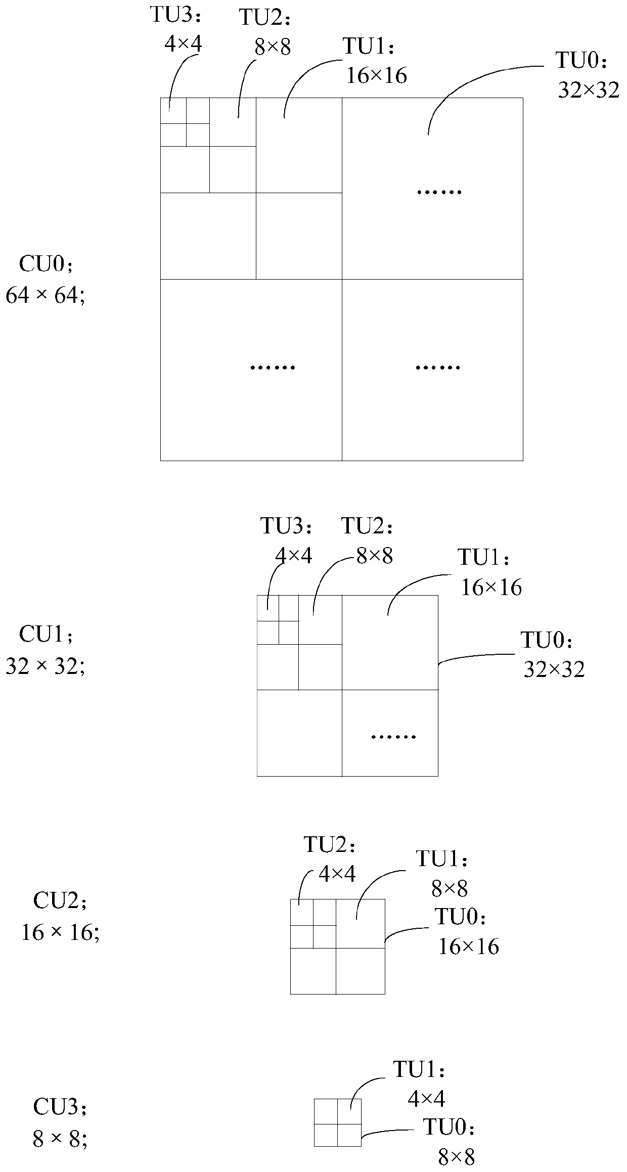 Video coding method and video coding device