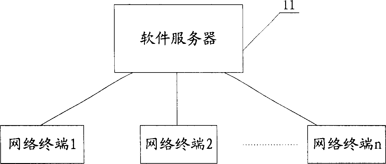 Network-based software registration method and system