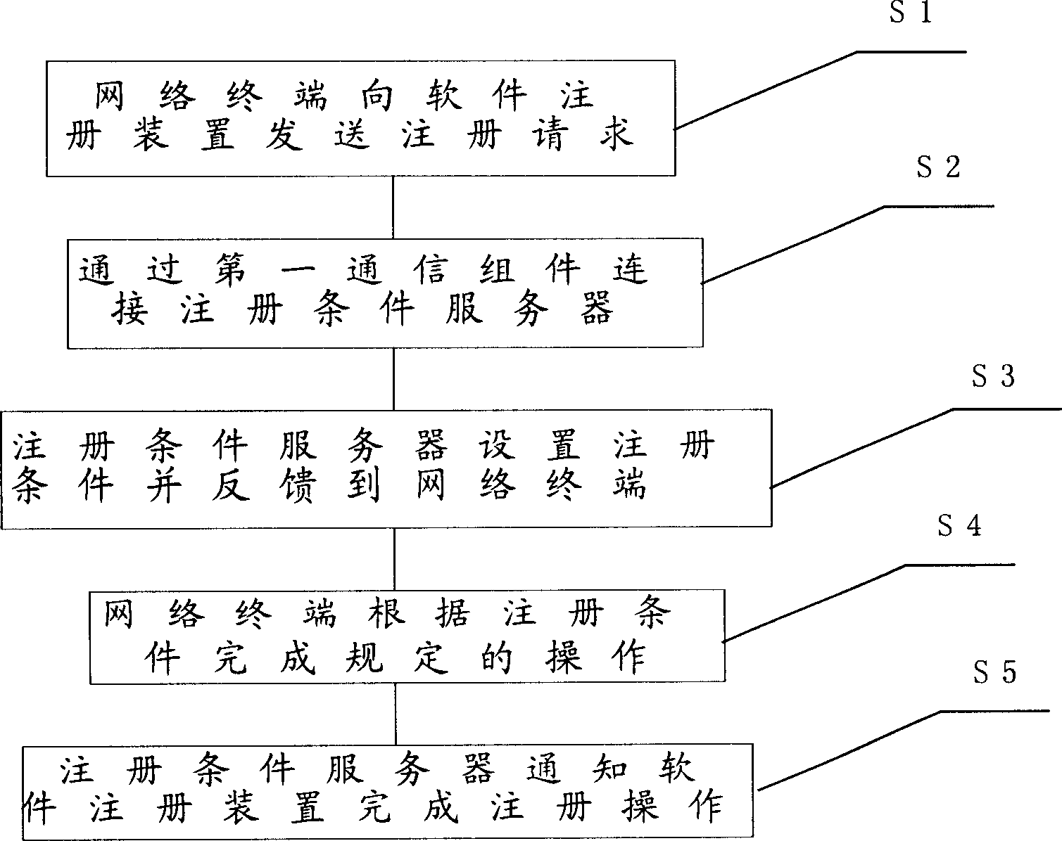 Network-based software registration method and system