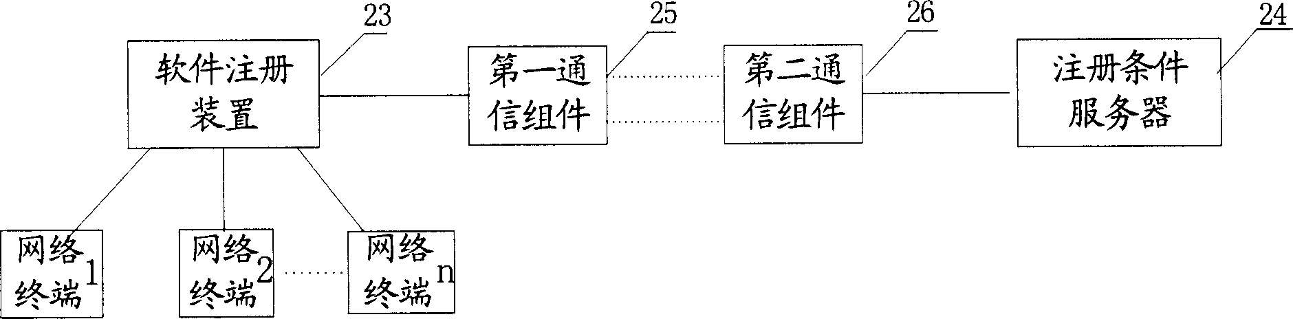 Network-based software registration method and system