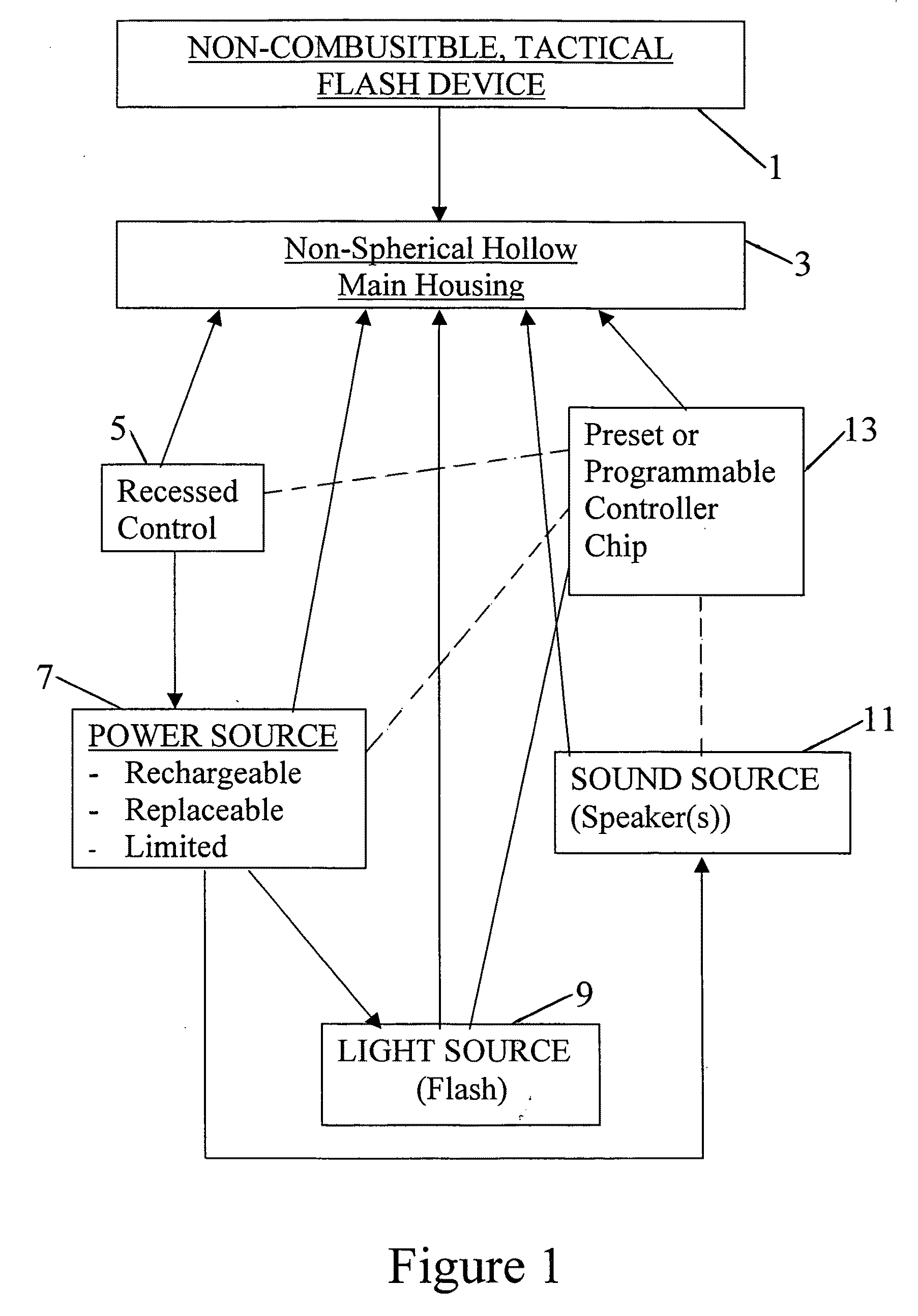 Non combustible, tactical flash device