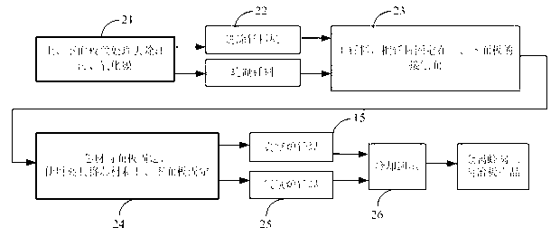 Method for preparing metal honeycomb core and honeycomb sandwich board