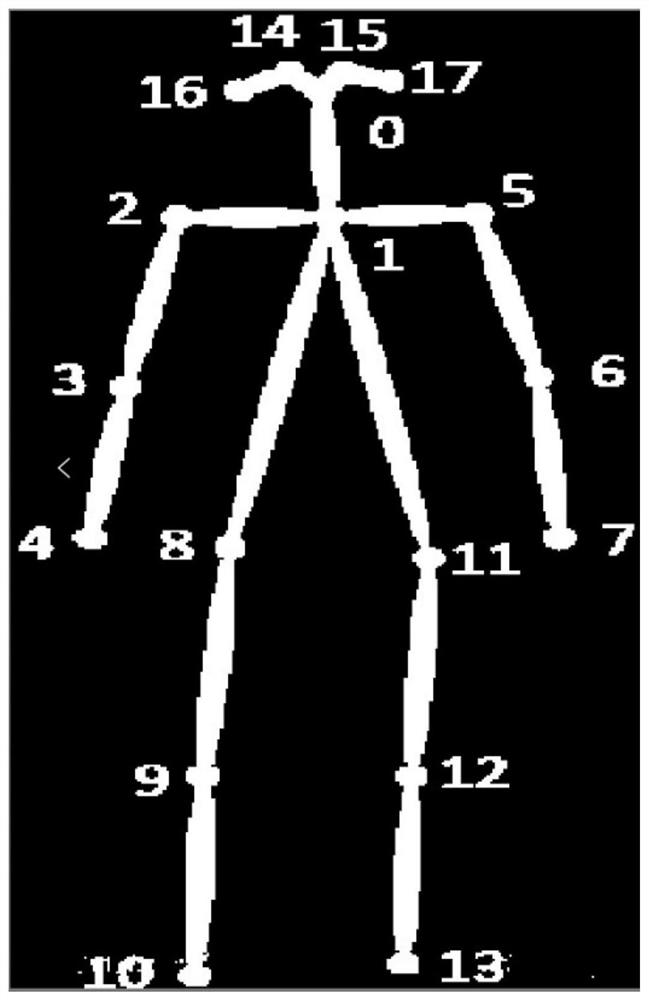 Sit-up counting method based on human skeleton point detection