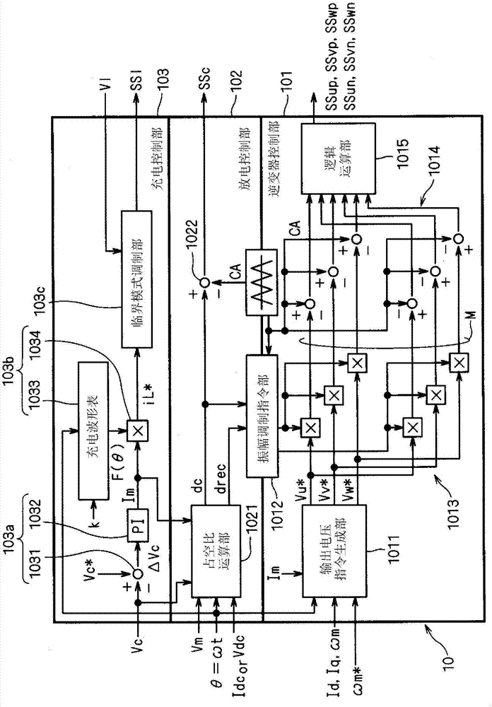 Control device for direct power converter