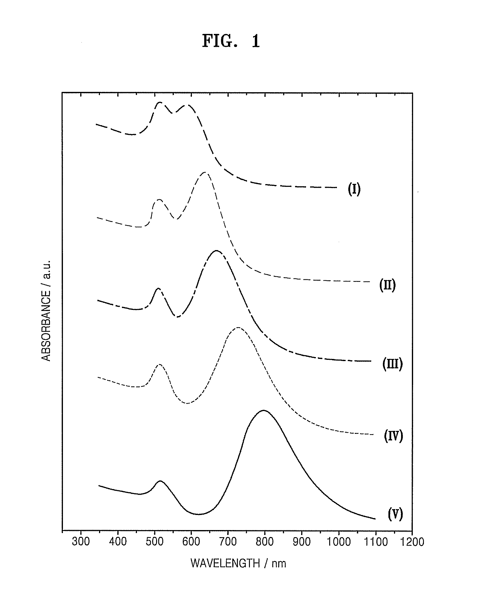 Method and apparatus for disrupting cells and amplifying nucleic acids using gold nanorods