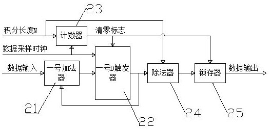 A general-purpose mpsk demodulation system and demodulation method of any code rate