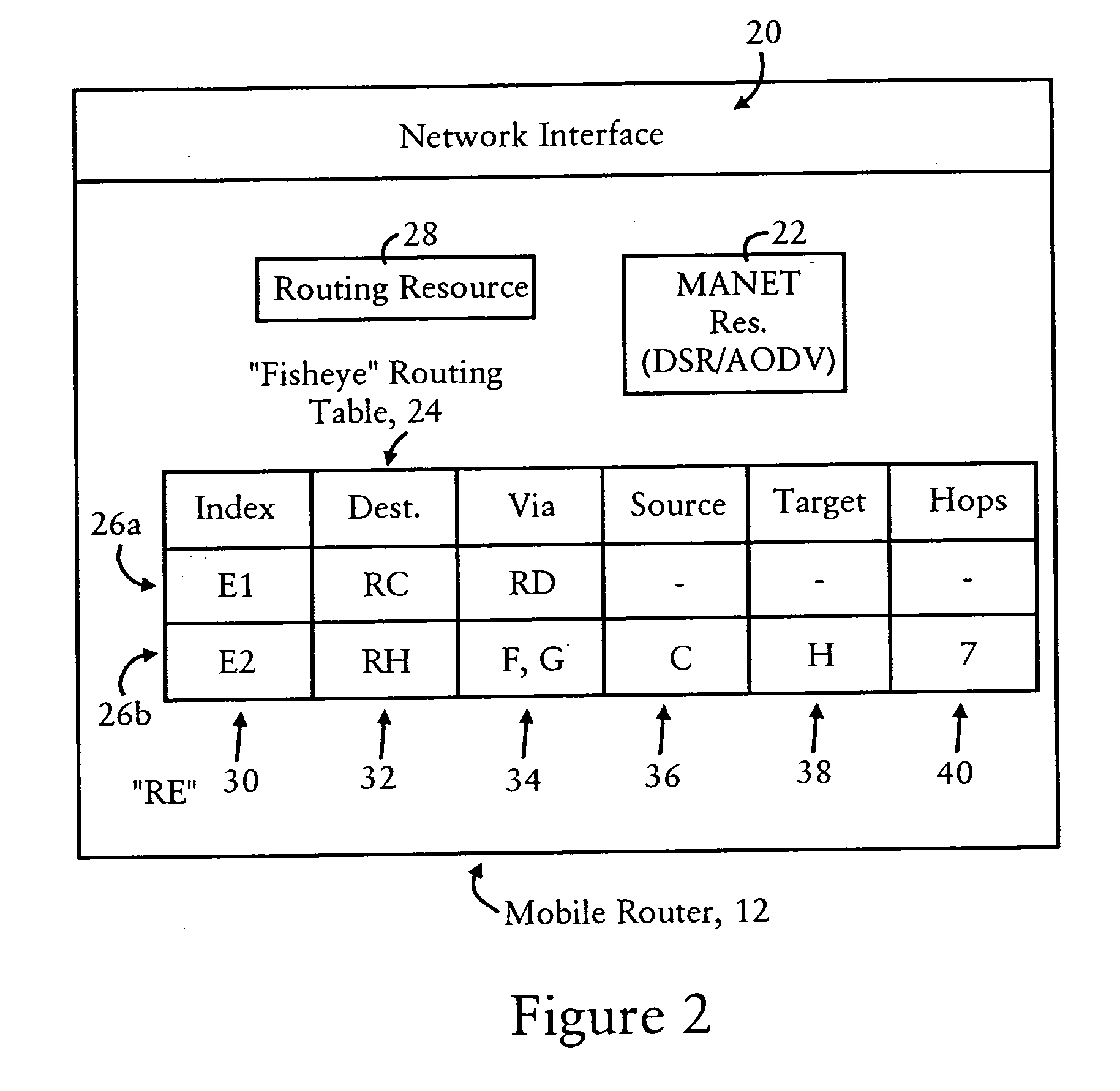 Compression of a routing header in a packet by a mobile router in an ad hoc network