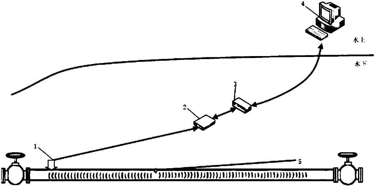 Detection device and detection method for external corrosion of submarine pipelines