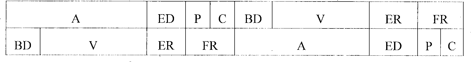 Blast furnace iron manufacturing process