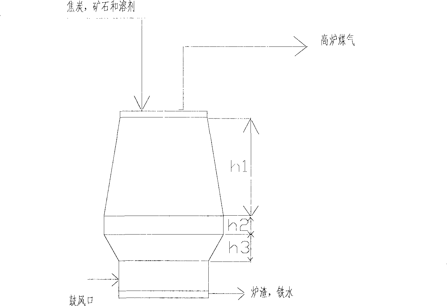 Blast furnace iron manufacturing process