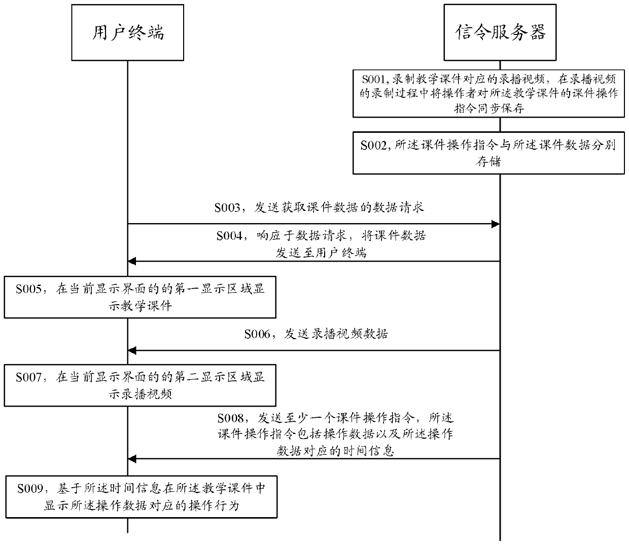 Online teaching method and device, storage medium and electronic equipment